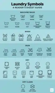 Laundry Symbols Infographic for vintage clothes